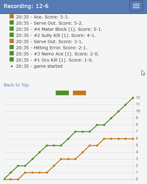 Community Scoreboard Screenshot